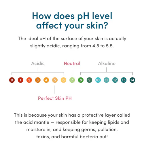 pH Balancing-Face Wash (4 oz) - Image 3